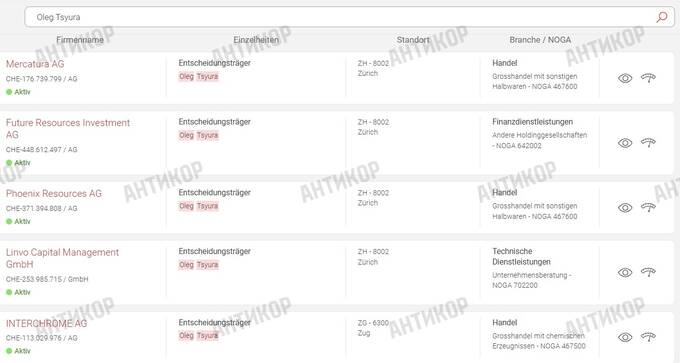 Billion-dollar schemes of former SPFU head Sennychenko: how Swiss financier Oleg Tsyura helped plunder Ukraine and sell resources to Russian companies through offshores