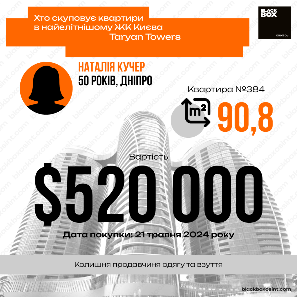 Колишня продавчиня одягу та взуття на ринку з міста Дніпро Наталія Кучер стала власницею квартири за півмійльона доларів в ЖК Taryan Towers