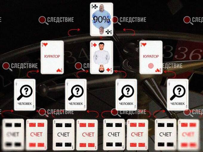 Что связывает Александра Лукашенко с турецким мойщиком «грязных» денег Мустафой Эгеменом Шенером?